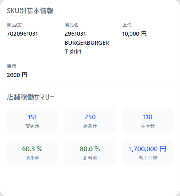 SKU別基本情報＋AI分析サマリー画面