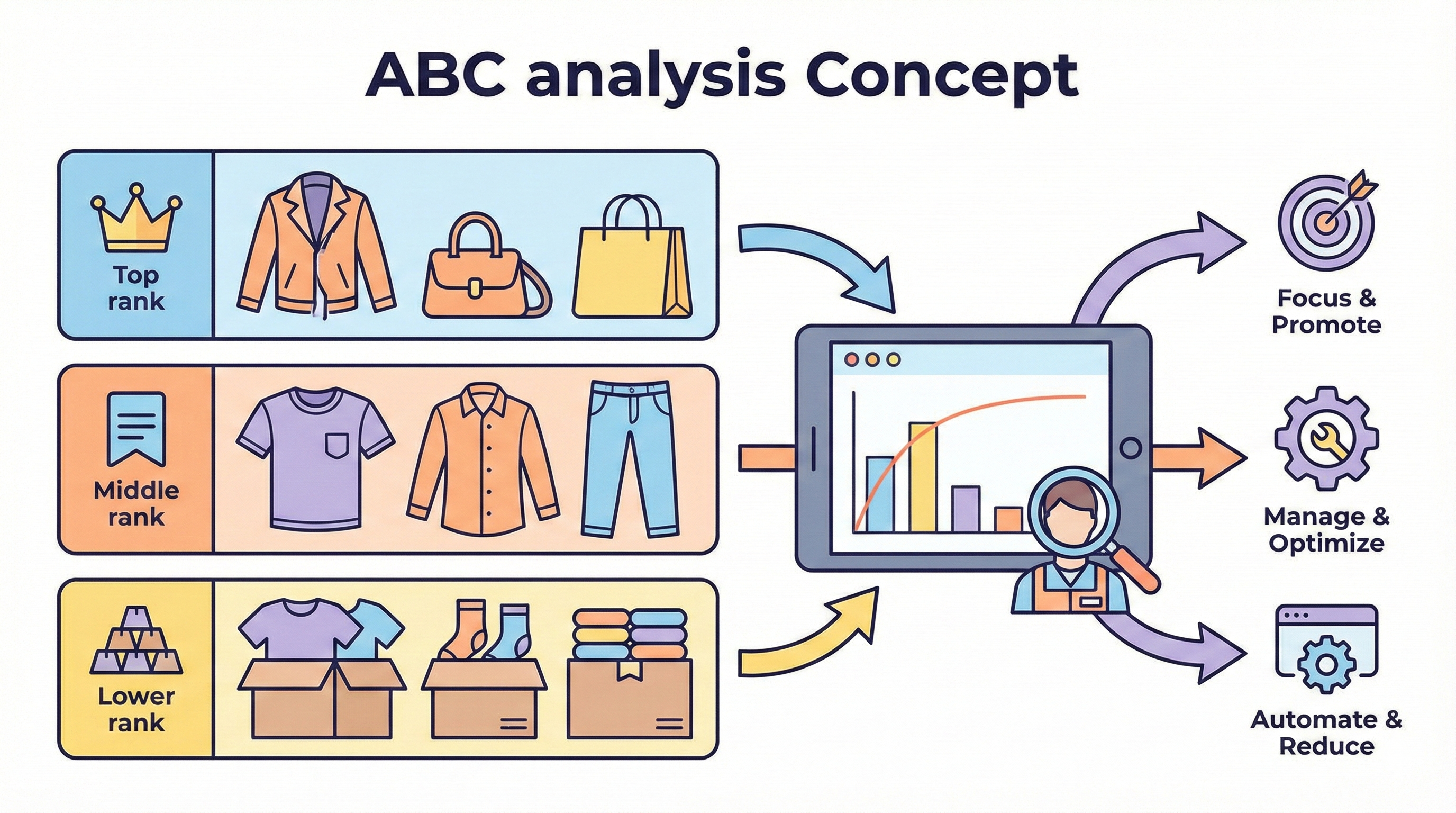 CreativeVision.NET  直営店「売上分析・分析・対策」