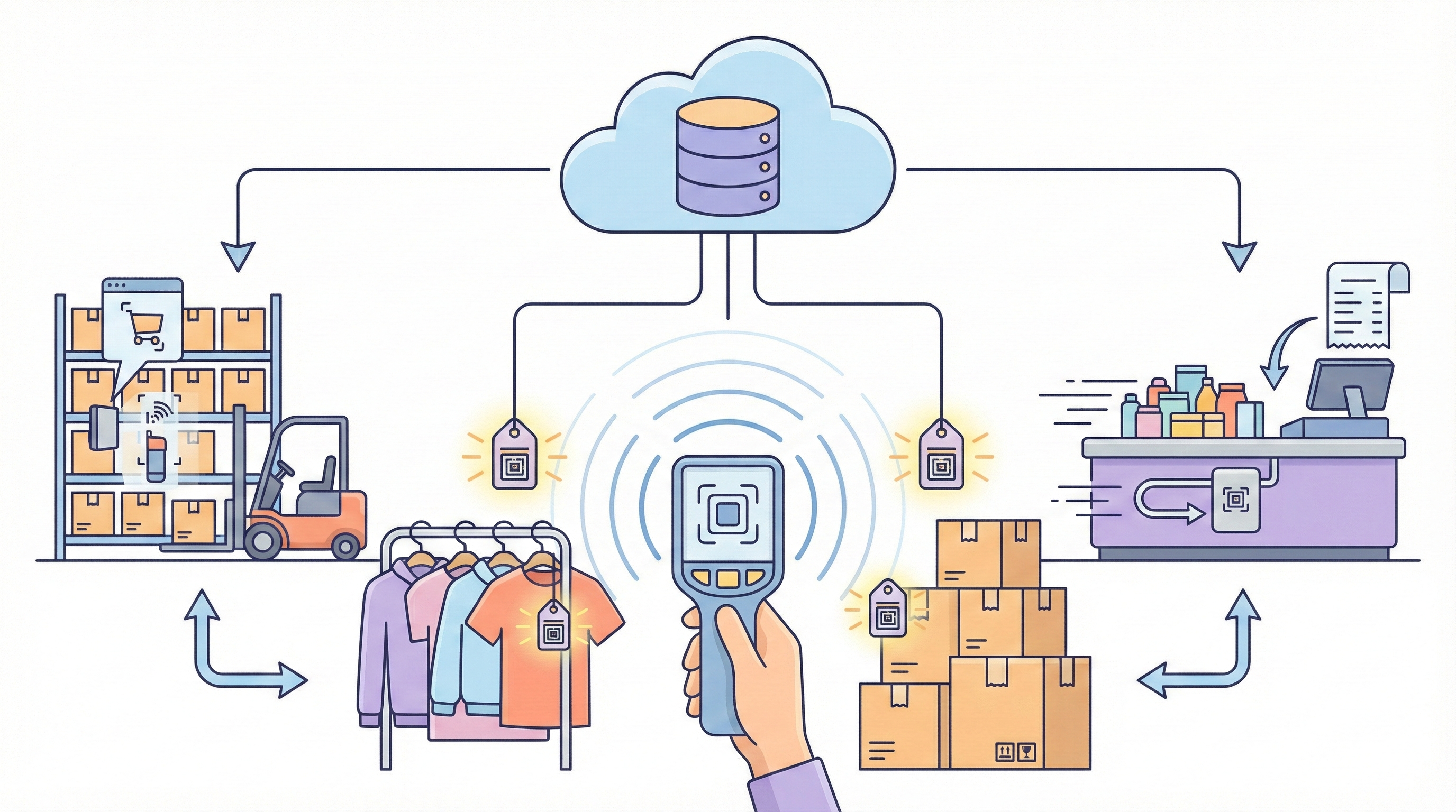 SKUとは?在庫管理と事業判断を変える「最小管理単位」の戦略的設計