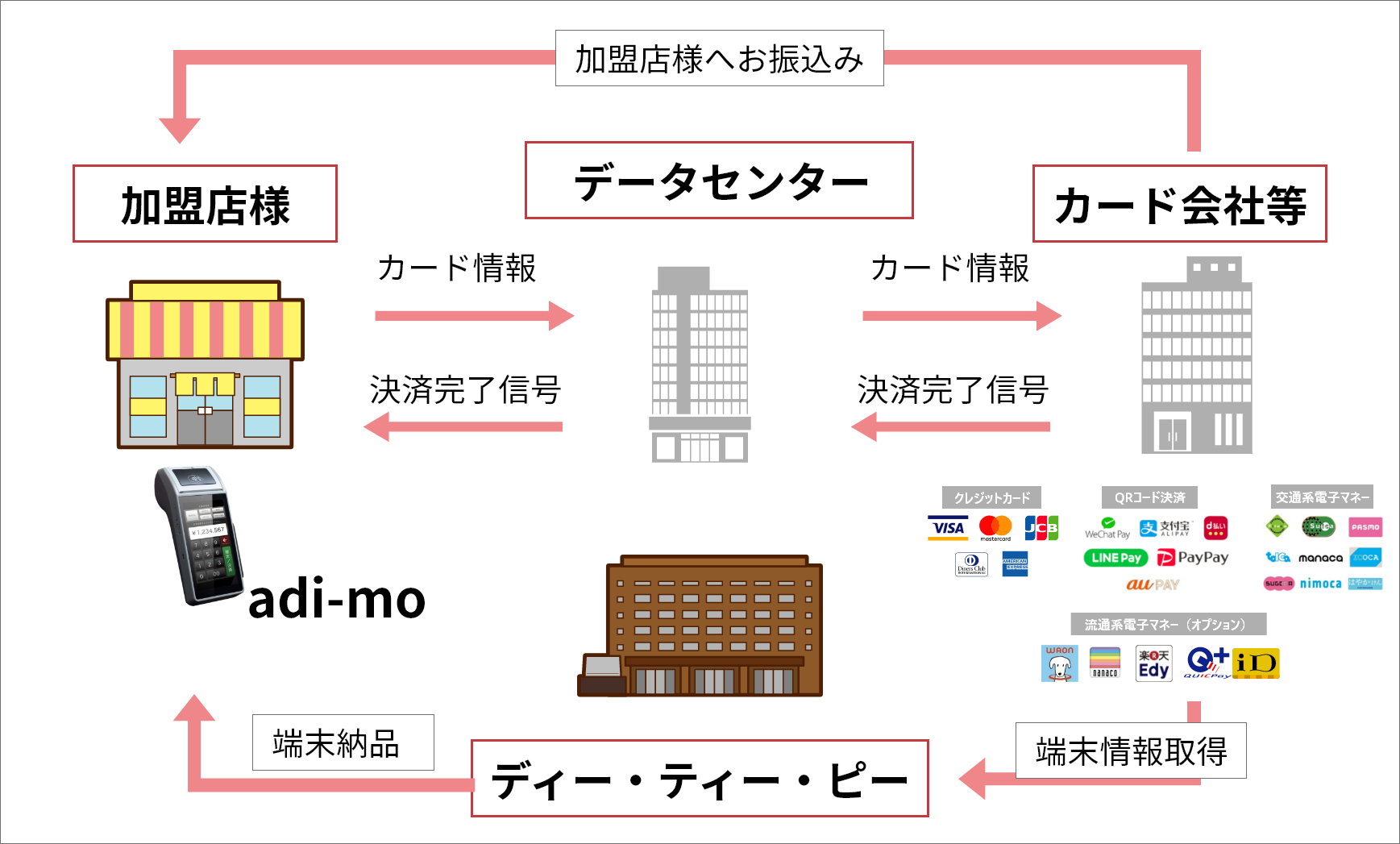 導入後のイメージ