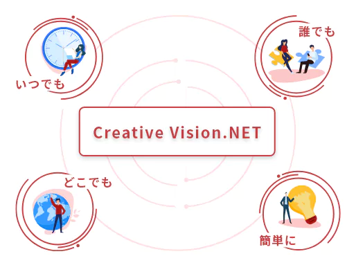 Creative Vision.NET のコンセプト
