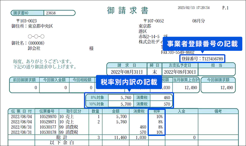 DXクラウド販売管理・インボイスシステム