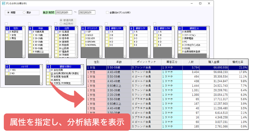 多角的分析ツールでデータの集計・分析が自由自在！