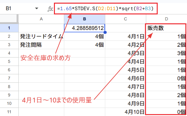 Excelでの安全在庫の求め方のイメージ図