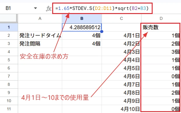 Excelでの安全在庫の求め方のイメージ図