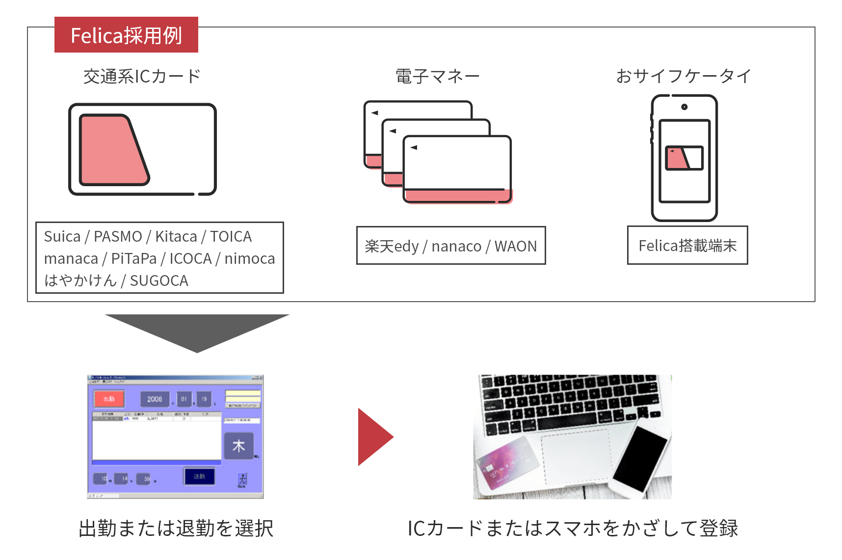 導入後のイメージ