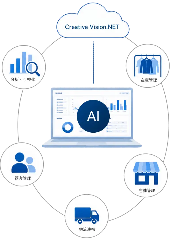 Creative Vision.NET の機能イメージ
