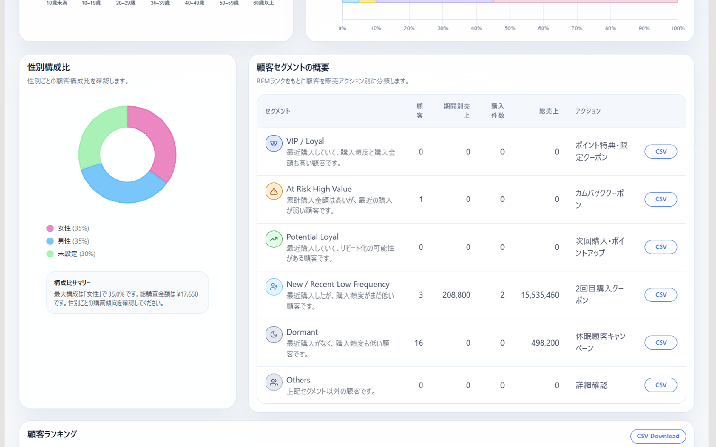 分類分析AIの顧客セグメント別CSV出力画面