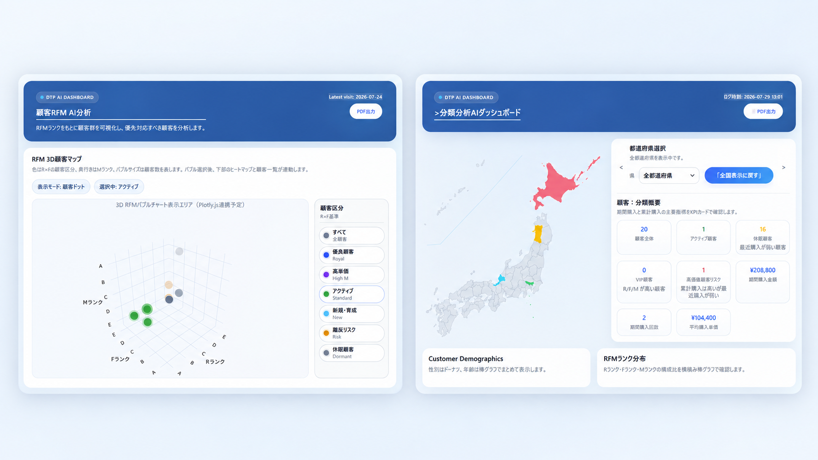 顧客RFM分析AIと分類分析AIのダッシュボード
